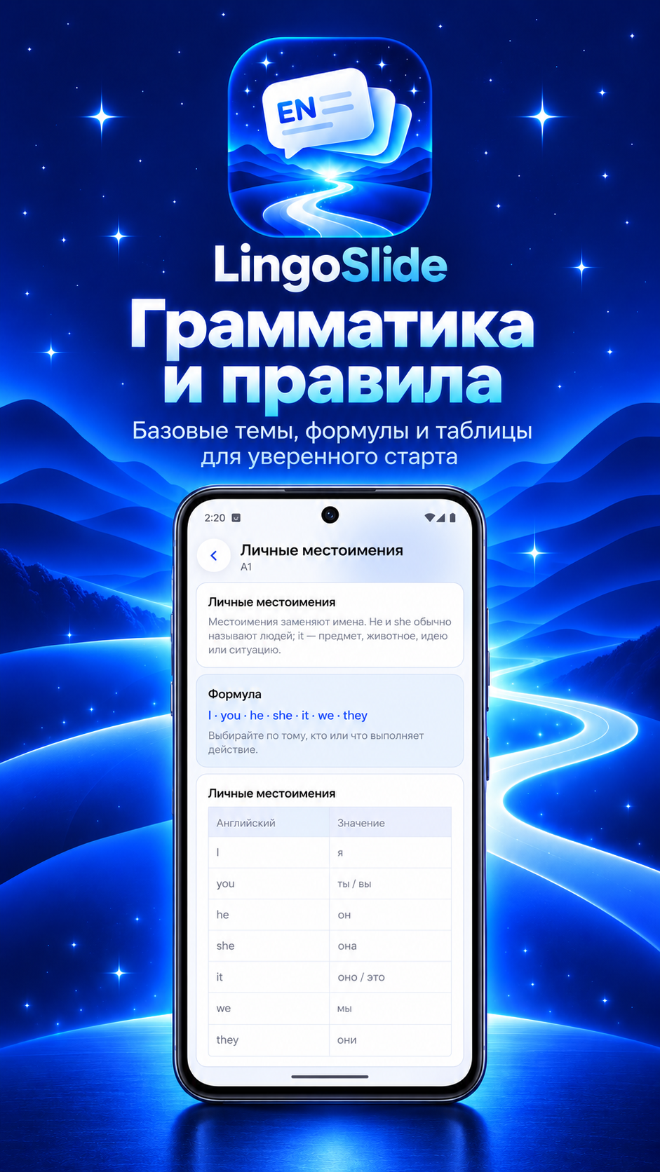 Урок грамматики LingoSlide с правилом, формулой и таблицей